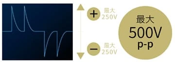 最大500Vp-pのハイパワー