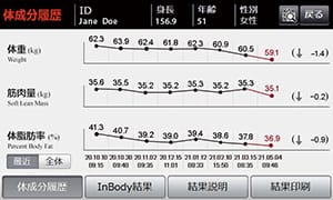 ITO-InBody370S 体成分履歴画面