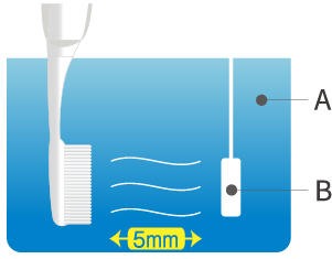 徳島大学大学院医歯薬学研究部による超音波歯ブラシの効果検証